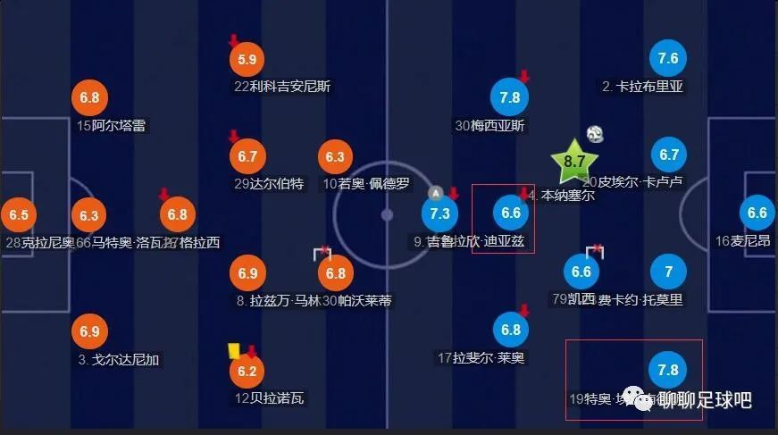 伊人22综合