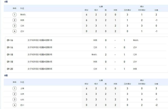 黄色无遮挡免费